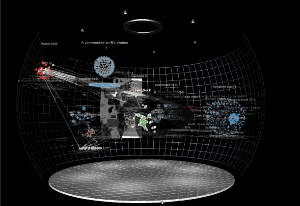 Visualising public discourses (websites, Twitter and Instagram) at Curtin University.