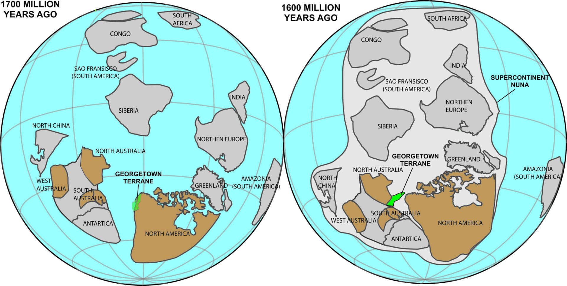 Supercontinent Nuna diagram