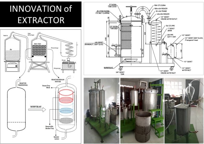 Diagrams and photo of distillation equipment
