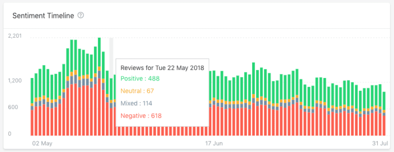 Appbot screenshot