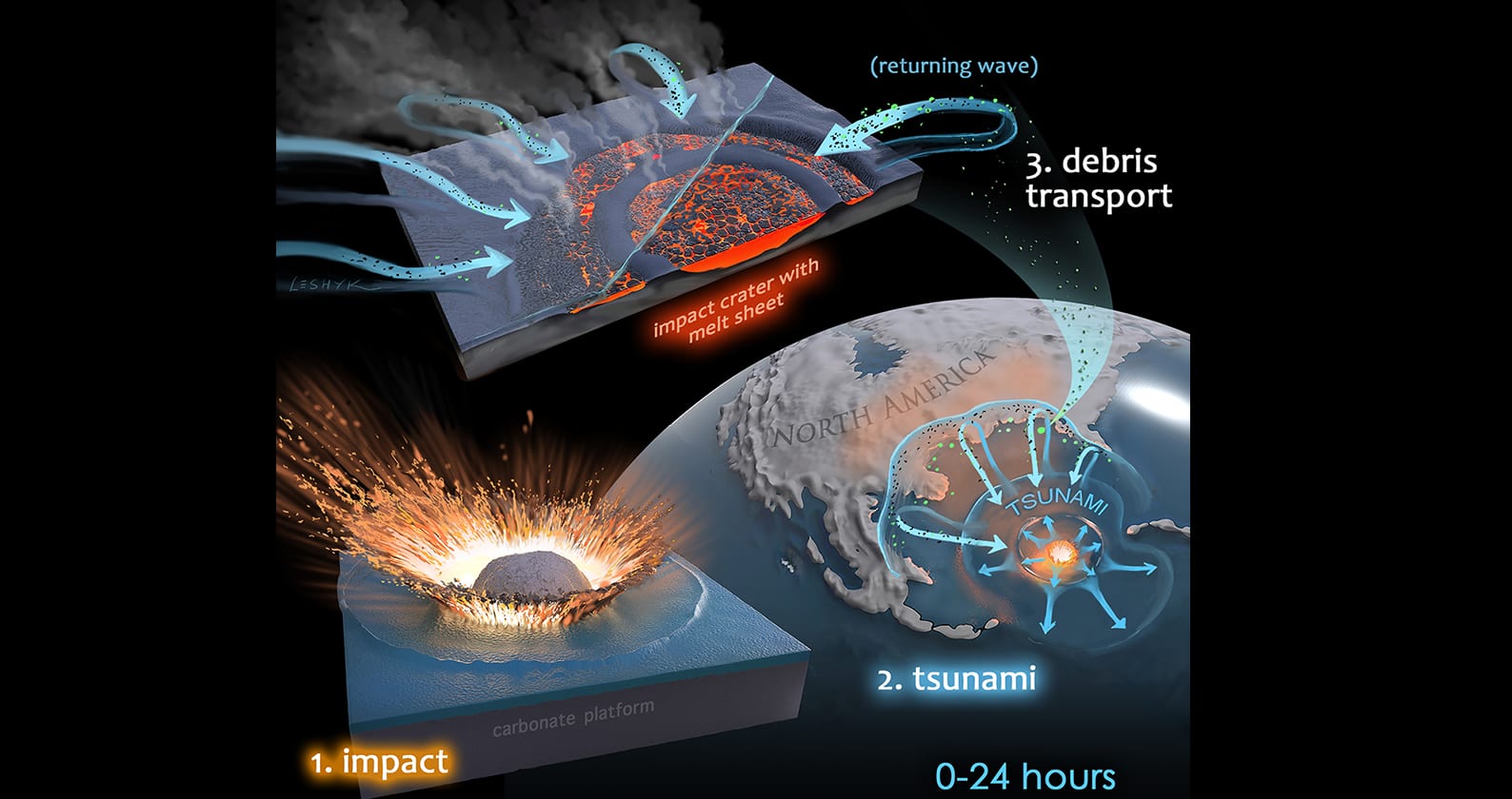 Image for It was microbial mayhem in the Chicxulub crater, Curtin research suggests