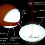 Astronomers team up with public to solve star system puzzle