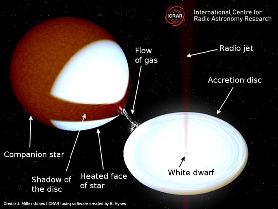 Image for Astronomers team up with public to solve star system puzzle