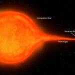 Super Star takes on Black Holes in Jet Contest