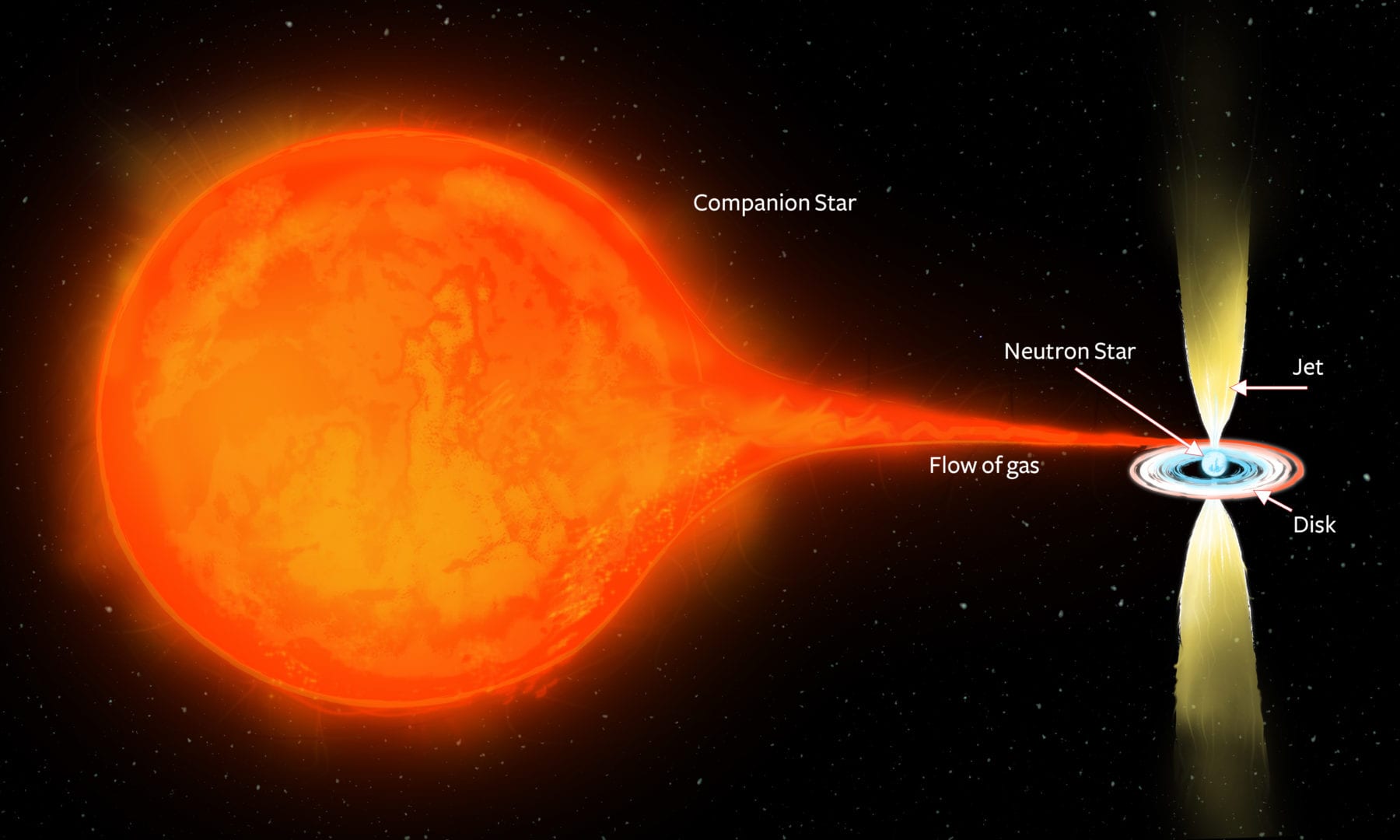 Image for Super Star takes on Black Holes in Jet Contest