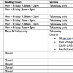 Availability of Services on Campus – 28 July 2020