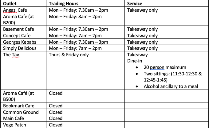 Image for Availability of Services on Campus – 28 July 2020